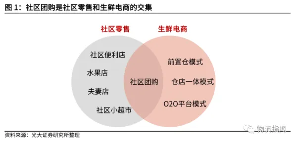 颠覆认知，社区团购竞争背后的损失函数逻辑，值得深思