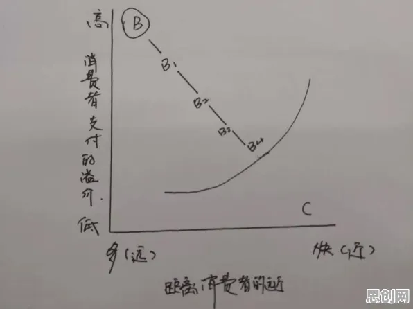 颠覆认知，社区团购竞争背后的损失函数逻辑，值得深思