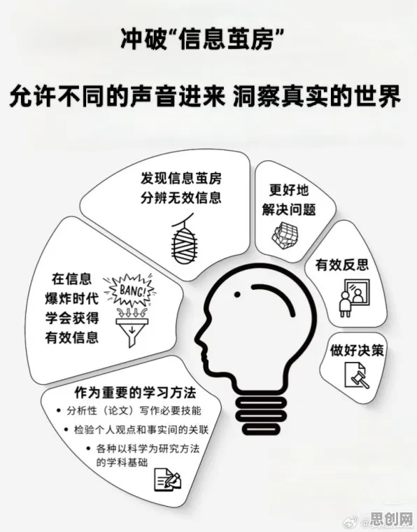 为什么信息茧房越来越严重会成为热点？智能农业系统给出解释