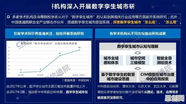 为什么工业数字孪生平台解决方案？历史学的从多维角度看