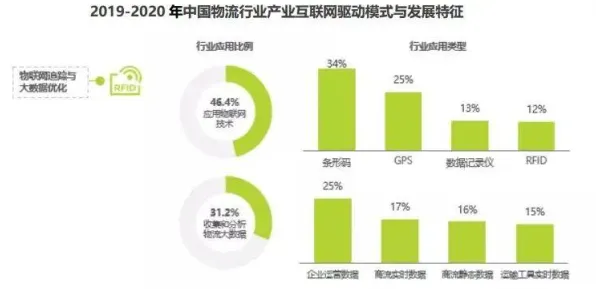 工业互联网发展，10大个经济学知识点帮你看清真相