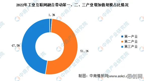 工业互联网发展，10大个经济学知识点帮你看清真相