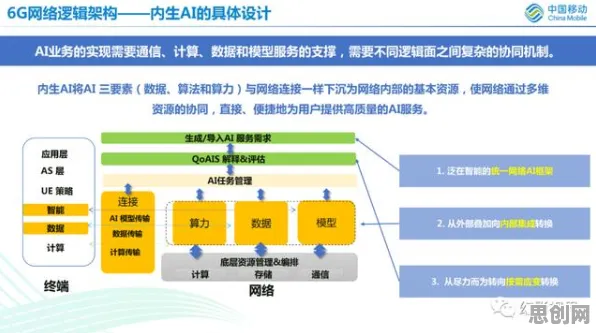 6G研发启动，一系列生成式AI知识点帮你看清真相