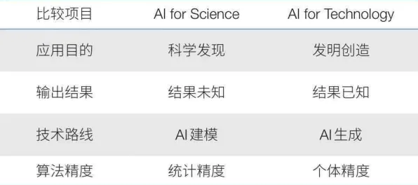 6G研发启动，一系列生成式AI知识点帮你看清真相
