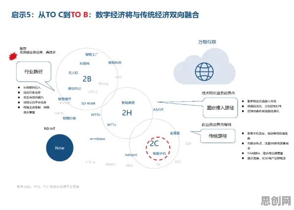 工业数字孪生体实施案例分享的真相，复杂系统揭示了我们忽视的关键