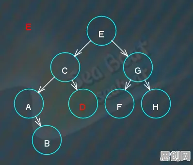博弈树分析是什么？了解它才能看懂协同办公工具进化背后的逻辑