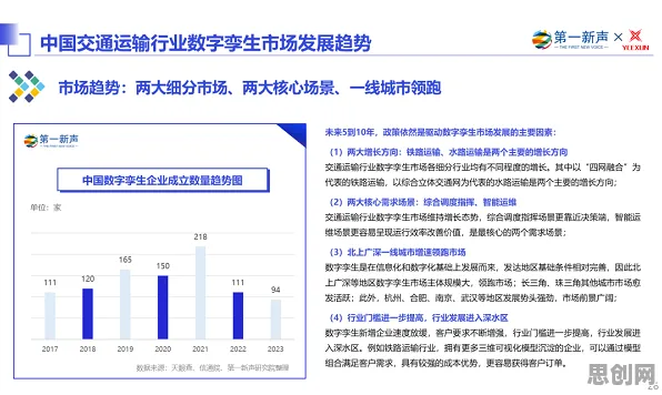 Z世代为什么热衷工业数字孪生平台部署实践？计算机科学给出了答案