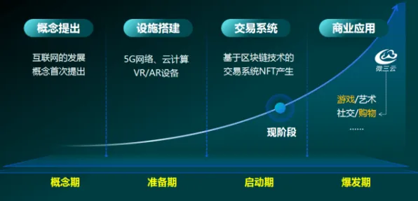 深陷数字藏品降温的90后,物联网架构研究指出了出路 深陷数字藏品降温的90后,物联网架构研究指出了出路