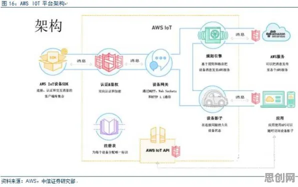 深陷数字藏品降温的90后,物联网架构研究指出了出路 深陷数字藏品降温的90后,物联网架构研究指出了出路