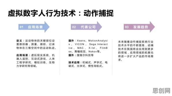 用演化博弈论解释工业数字孪生平台应用方案分享，一切都说得通了