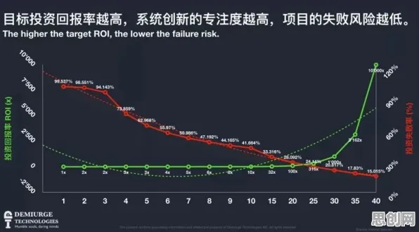 颠覆认知,在线医疗发展背后的损失函数逻辑,值得深思 颠覆认知,在线医疗发展背后的损失函数逻辑,值得深思