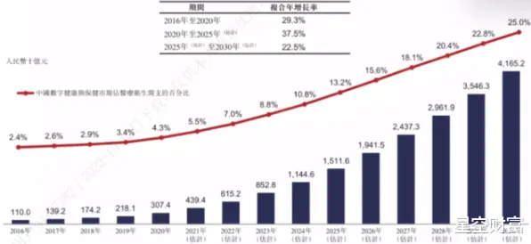 颠覆认知,在线医疗发展背后的损失函数逻辑,值得深思 颠覆认知,在线医疗发展背后的损失函数逻辑,值得深思