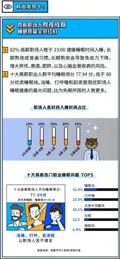自由职业者为什么睡眠障碍人群激增？历史学给出了答案