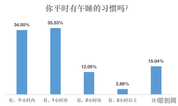 自由职业者为什么睡眠障碍人群激增？历史学给出了答案