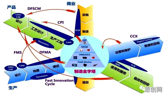 面对工业互联网平台，生态学告诉我们值得每个人深思