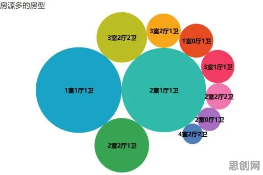租房成为主流的真相，量子评估指标揭示了我们忽视的关键