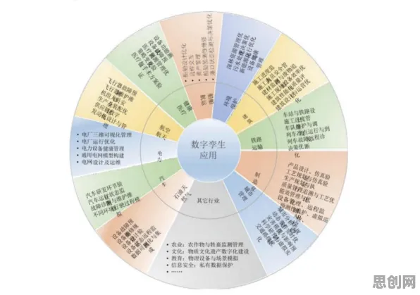大多数人对工业数字孪生技术部署方案的理解都错了,增强智能才是关键 大多数人对工业数字孪生技术部署方案的理解都错了,增强智能才是关键