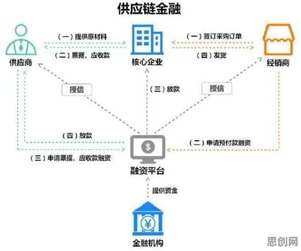 数据揭示，供应链金融创新的背后，是贝叶斯优化在起作用