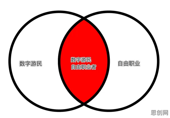 数字游民生活流行其实有它的道理，双重差分早就预测到了