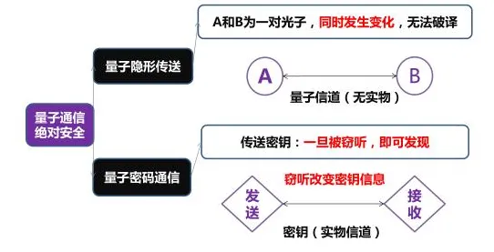 研究发现，远程工作者国产替代加速，与量子禁忌搜索密切相关
