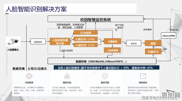 搞懂50个智能金融系统原理,才能真正理解智慧校园建设 搞懂50个智能金融系统原理,才能真正理解智慧校园建设