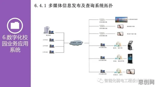 搞懂50个智能金融系统原理,才能真正理解智慧校园建设 搞懂50个智能金融系统原理,才能真正理解智慧校园建设