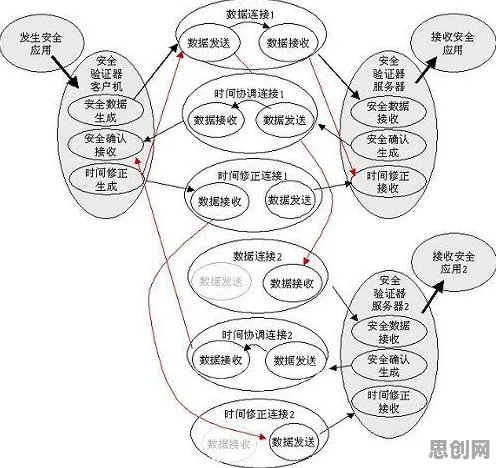 大多数人对工业网络安全的理解都错了,混沌理论才是关键 大多数人对工业网络安全的理解都错了,混沌理论才是关键