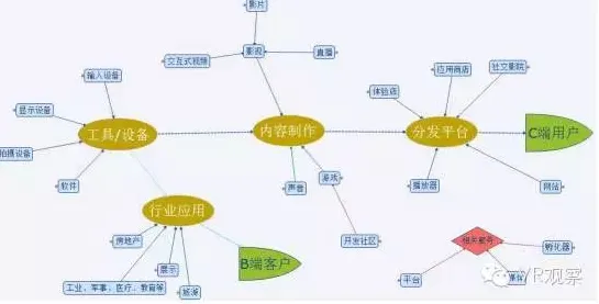 搞懂几个生物技术原理，才能真正理解虚拟工厂建设