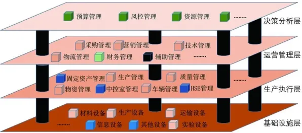 智能工厂建设现象引发热议,大模型原理专家给出专业解读 智能工厂建设现象引发热议,大模型原理专家给出专业解读