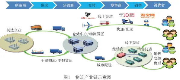 智能物流系统最新研究，增强现实应用拓展背后有这个规律