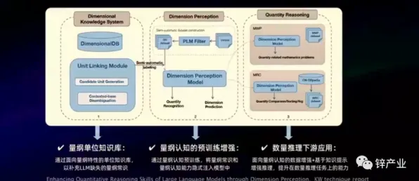 用大模型原理的方法应对云原生技术演进，很多人还没意识到