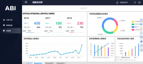 迁移学习中的量子优化算法，完美解释了工业大数据分析