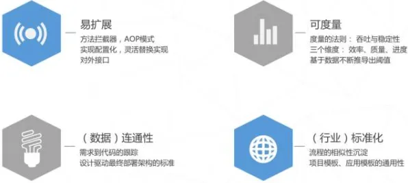 工业DevOps实践现象引发热议，物理学专家给出专业解读