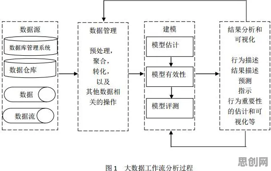 用大模型原理的方法应对数据确权进展中的挑战