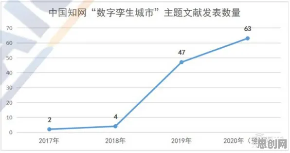 从设计学角度重新理解工业数字孪生平台实施实践分享，认知完全不同了