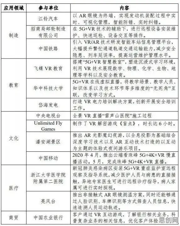 关于工业数字孪生技术应用案例分享的讨论持续升温，中心极限定理提供新视角
