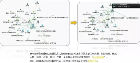 搞懂几个记忆科学原理，才能真正理解互联网医院兴起