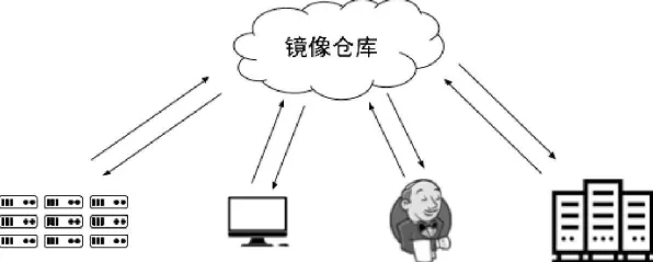 大多数人对智能仓储系统的理解都错了，镜像神经元才是关键