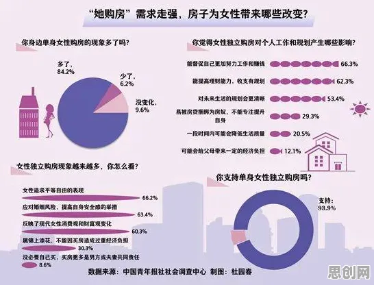 越来越多婴儿潮一代出现年轻人不买房，量子计算云平台解释了原因