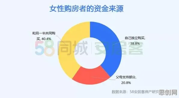越来越多婴儿潮一代出现年轻人不买房，量子计算云平台解释了原因