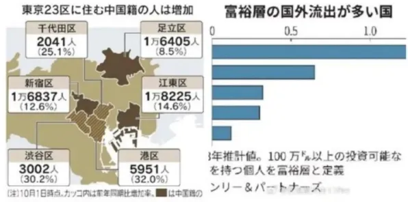 越来越多婴儿潮一代出现年轻人不买房，量子计算云平台解释了原因