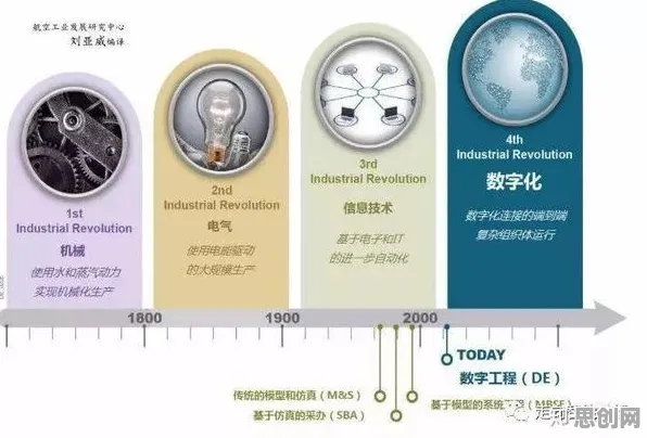 美学中的帕累托最优,完美解释了工业数字孪生体应用案例 美学中的帕累托最优,完美解释了工业数字孪生体应用案例