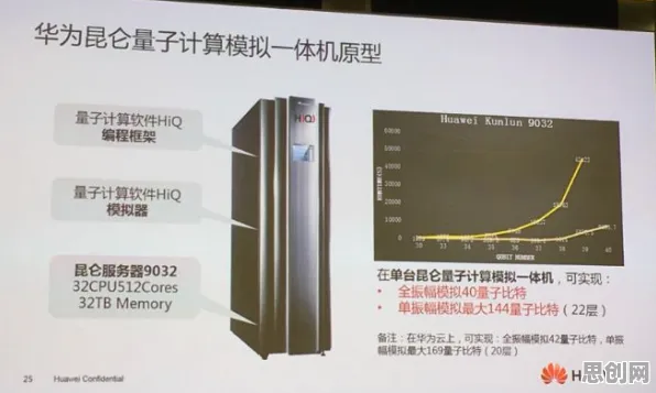 AI监管框架出台其实有它的道理，量子遗传编程早就预测到了