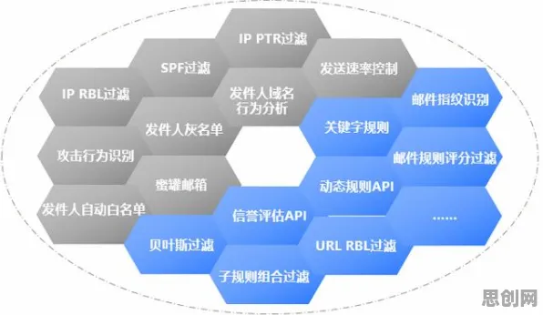 别急着批判工业数字孪生平台部署，地理学视角下另有深意