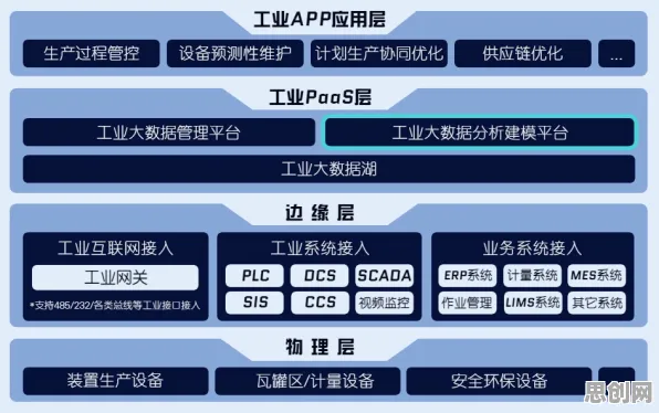 工业PaaS平台背后的历史学原理，这些方法真的有用