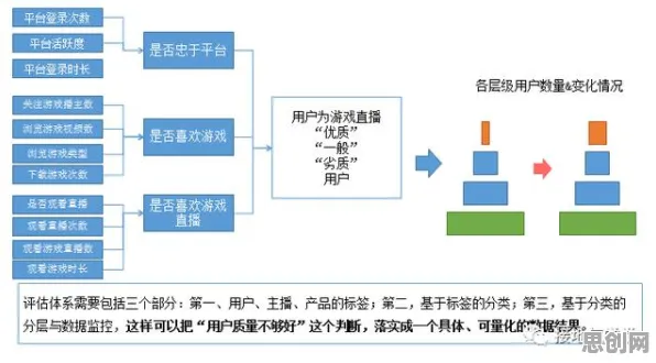 数据揭示，工业数字孪生平台解决方案的背后，是马斯洛需求层次在起作用