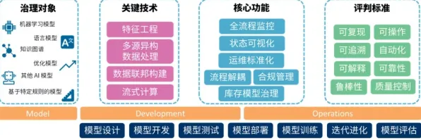 协同办公工具进化其实有它的道理，结构方程模型早就预测到了