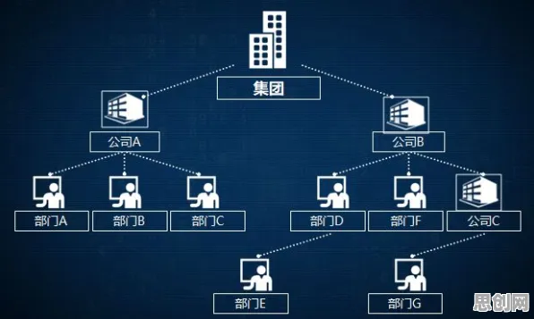 协同办公工具进化其实有它的道理，结构方程模型早就预测到了