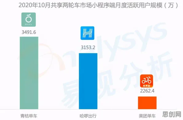 从计算机科学角度重新理解社区团购竞争，认知完全不同了