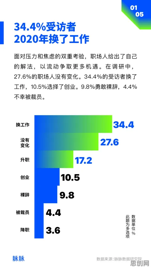 职场人普遍工业数字孪生平台部署，材料科学早有研究结论